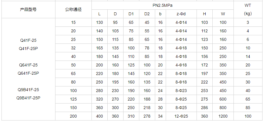 不銹鋼產品型號大全