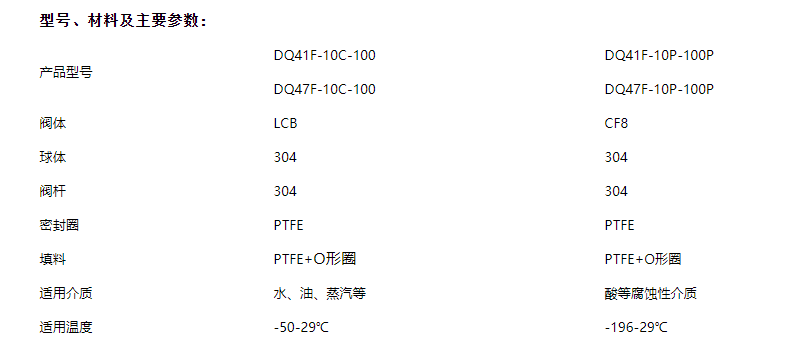 不銹鋼球閥型號材料主要參數